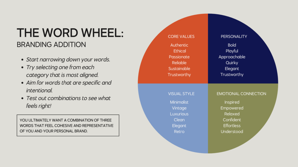 The word wheel branding addition